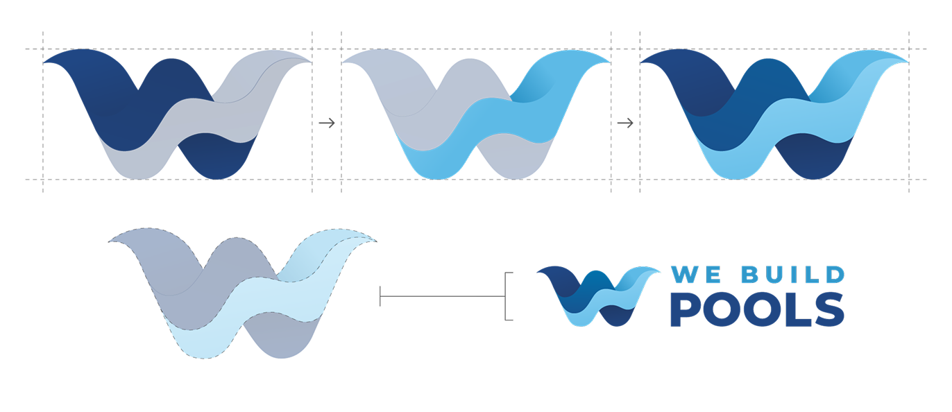 Growthify logo with stylized 'W' and 'V' shapes in blue shades.